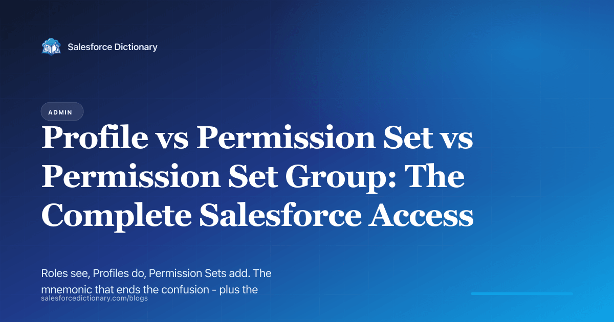 Profile vs Permission Set vs Permission Set Group — the complete Salesforce access guide