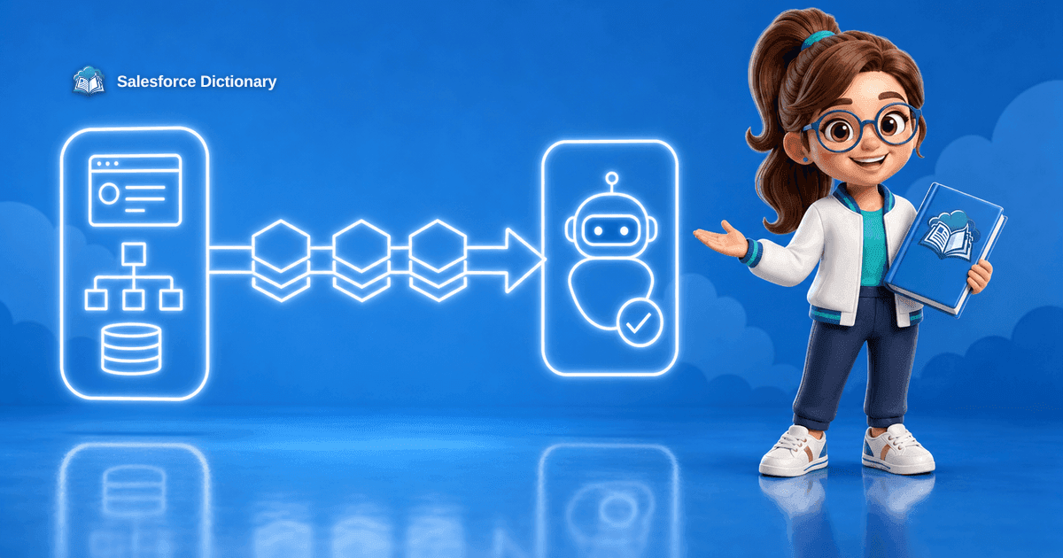 The Salesforce Dictionary mascot beside a neon pipeline carrying agent metadata from a sandbox to a production org