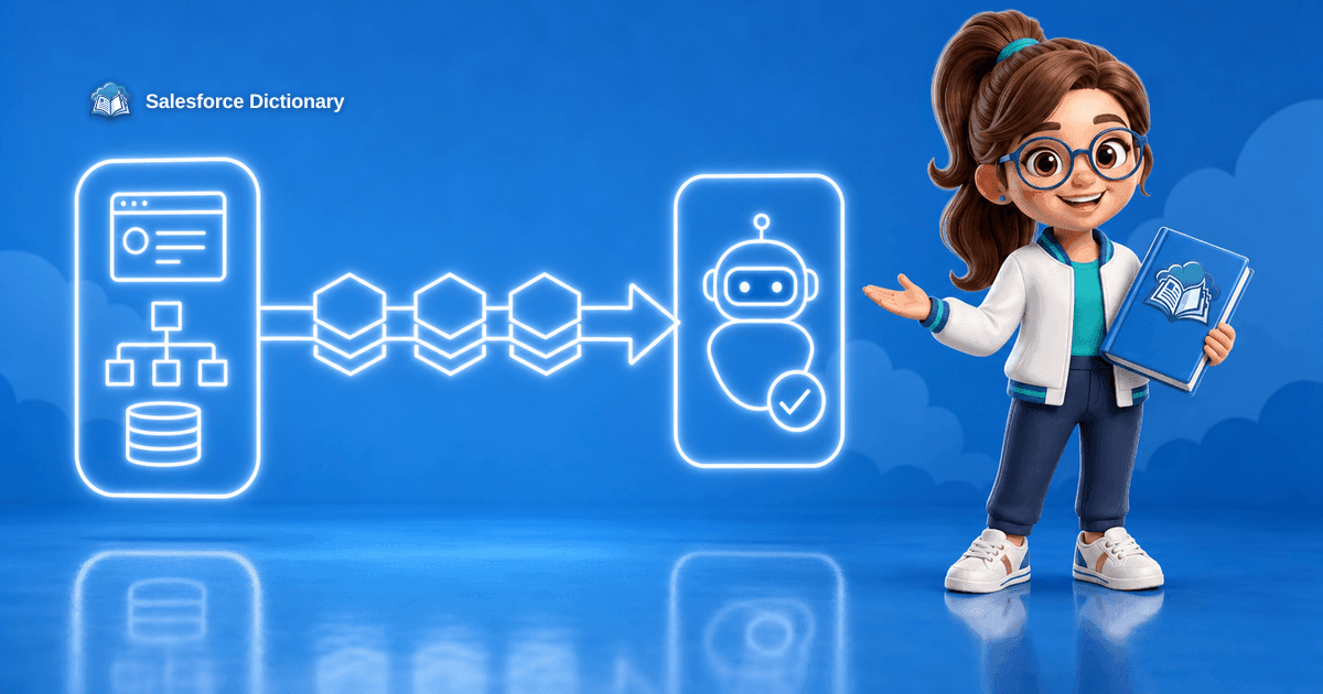 The Salesforce Dictionary mascot beside a neon pipeline carrying agent metadata from a sandbox to a production org