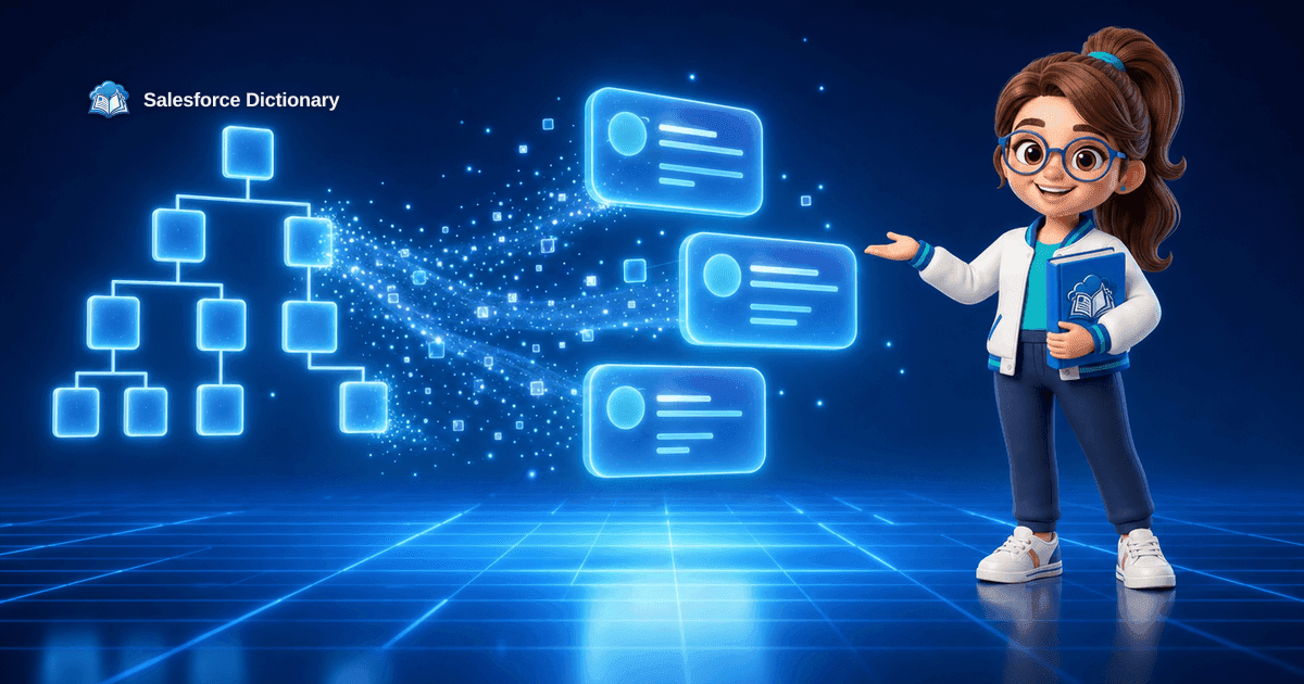 Einstein Bots dialog tree being rebuilt as Agentforce topics and actions