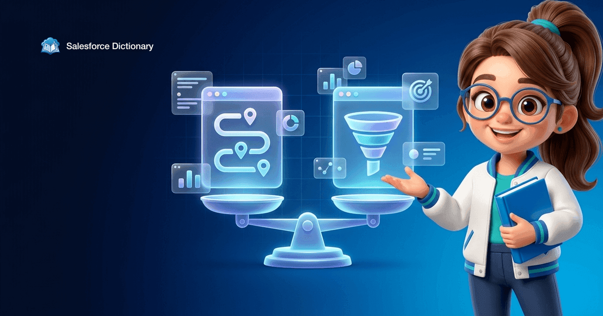 Marketing Cloud Engagement vs Account Engagement (Pardot)