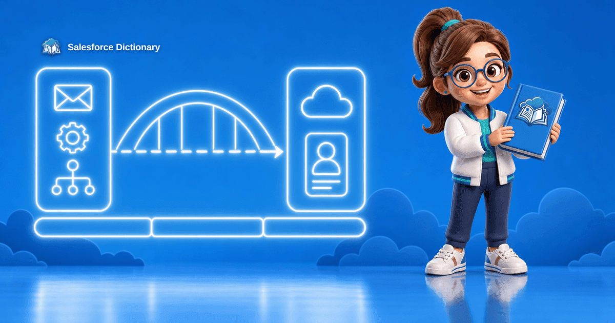 The Salesforce Dictionary mascot beside a bridge running from a legacy marketing stack to a unified platform
