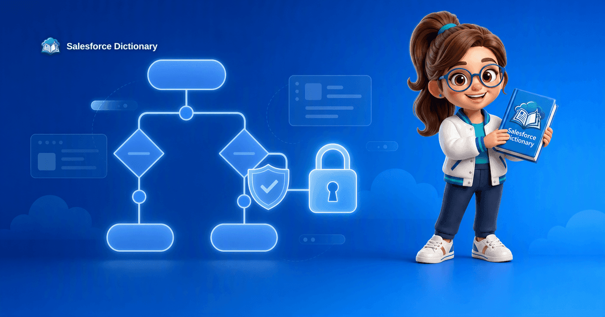 Salesforce flow run context, permissions, and sharing enforcement explained
