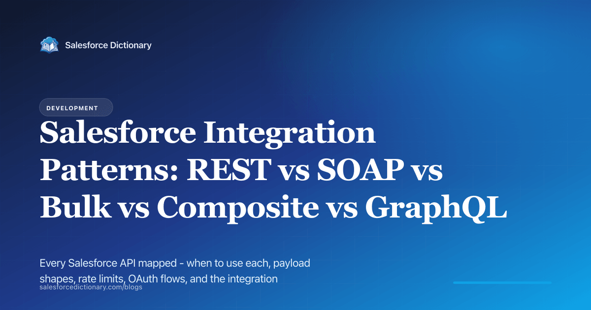 Salesforce integration patterns reference — all APIs compared