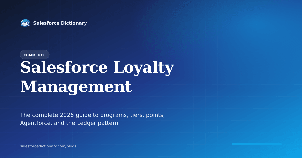 Salesforce Loyalty Management architecture showing programs, members, tiers, and points ledger