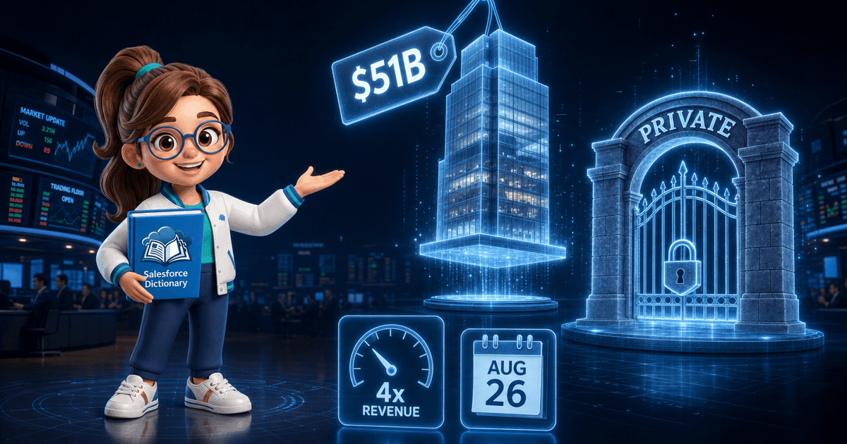 3D illustration of the Salesforce Dictionary mascot gesturing toward a glowing holographic display where a translucent glass software company tower is lifted off a public trading floor by a floating price tag reading 51 billion dollars, beside a padlocked gate marked private and a revenue multiple gauge, marking the August 15 2026 report that Silver Lake is in talks to take Workday private and what it prices for Salesforce.