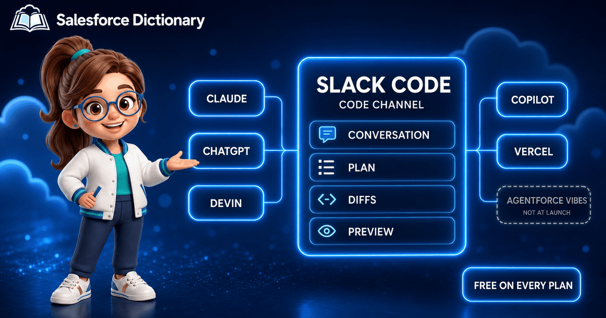 3D illustration of the Salesforce Dictionary mascot presenting a glowing holographic Slack Code channel with four tabs labelled Conversation, Plan, Diffs, and Preview, flanked by agent badges for Claude, ChatGPT, Devin, Copilot, and Vercel and a greyed-out Agentforce Vibes badge marked coming soon, marking the August 20 2026 launch of Slack Code.