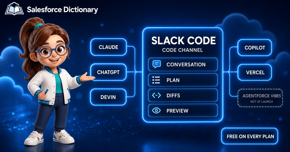3D illustration of the Salesforce Dictionary mascot presenting a glowing holographic Slack Code channel with four tabs labelled Conversation, Plan, Diffs, and Preview, flanked by agent badges for Claude, ChatGPT, Devin, Copilot, and Vercel and a greyed-out Agentforce Vibes badge marked coming soon, marking the August 20 2026 launch of Slack Code.