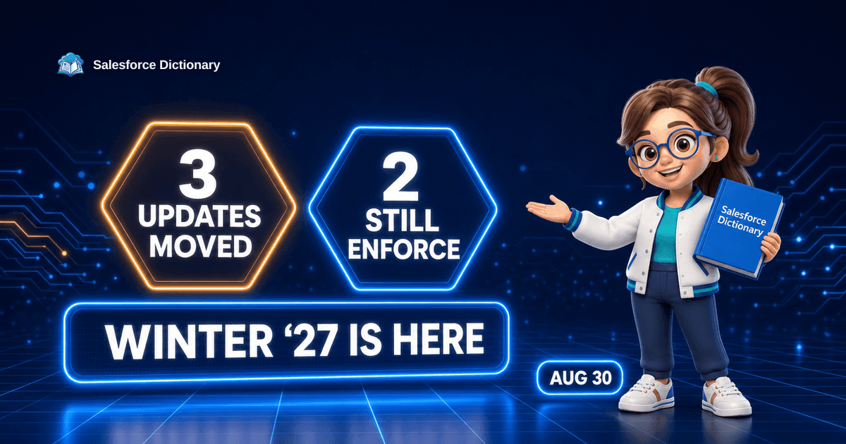 3D illustration of the Salesforce Dictionary mascot gesturing toward two glowing holographic hexagons, an amber one reading 3 updates moved and a blue one reading 2 still enforce, above a wide neon panel reading Winter '27 is here, beside a pill dated August 30.