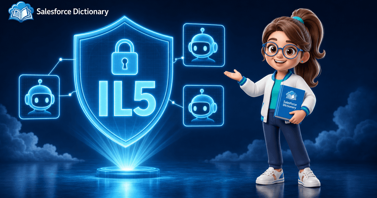 3D illustration of the Salesforce Dictionary mascot gesturing toward a glowing holographic IL5 security shield with padlock and AI agent icons floating beside it, marking the Agentforce 360 Impact Level 5 authorization on August 6, 2026.