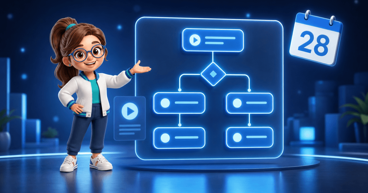 3D illustration of the Salesforce Dictionary mascot gesturing at a holographic Flow Builder canvas whose element cards have been redrawn and whose branch node splits into two paths, beside a floating test panel and a glowing calendar tile reading 28, marking the Winter '27 sandbox preview window.