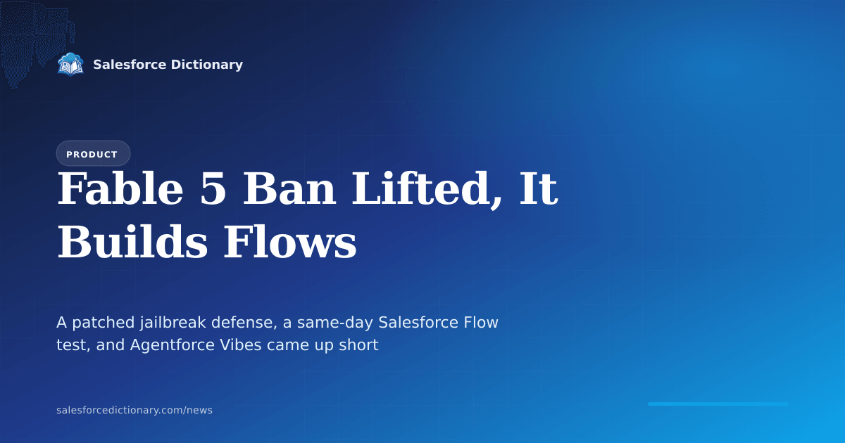 Timeline showing Anthropic's Claude Fable 5 suspended by a US export control directive on June 12, 2026 and redeployed July 1 with new safeguards, then tested against Agentforce Vibes for Salesforce Flow and Apex development