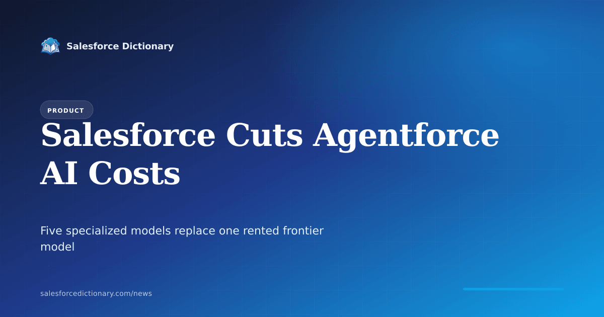 Salesforce splits Agentforce's AI workload across five specialized models instead of one rented frontier model, cutting inference costs while keeping a frontier model for core reasoning