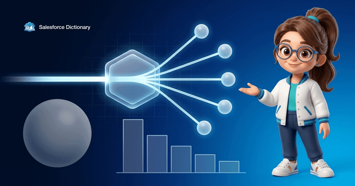 Illustration of the Salesforce Dictionary mascot beside a routing hub splitting one beam into five small glowing spheres while a larger sphere sits dimmed in reserve above a descending cost bar chart