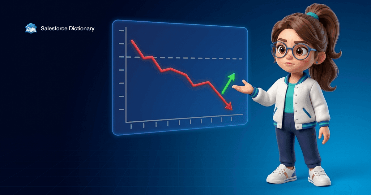 Illustration of the Salesforce Dictionary mascot gesturing at a holographic chart where a short green arrow ticks upward against a long red downtrend running far below a dashed reference line