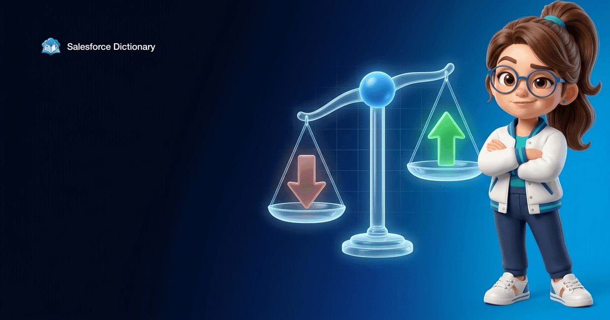 The Salesforce Dictionary mascot stands with her arms folded and an unconvinced half-smile beside a glowing balance scale, one pan pulled down by a red downward arrow and the other lifted by a green upward arrow, with a single blue sphere hovering at the centre pivot