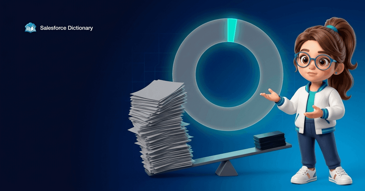 Illustration of the Salesforce Dictionary mascot beside a donut ring where one narrow teal segment is dwarfed by a long grey arc, next to a towering stack of blank paperwork outweighing a small pile on a seesaw