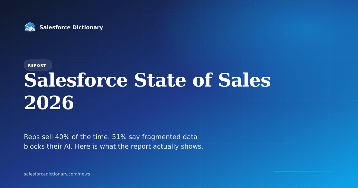 Salesforce State of Sales 2026 report key findings showing reps spend only 40 percent of time selling, 87 percent of sales orgs use AI today, 90 percent plan to adopt AI agents by 2027, and 51 percent cite disconnected systems as the main blocker