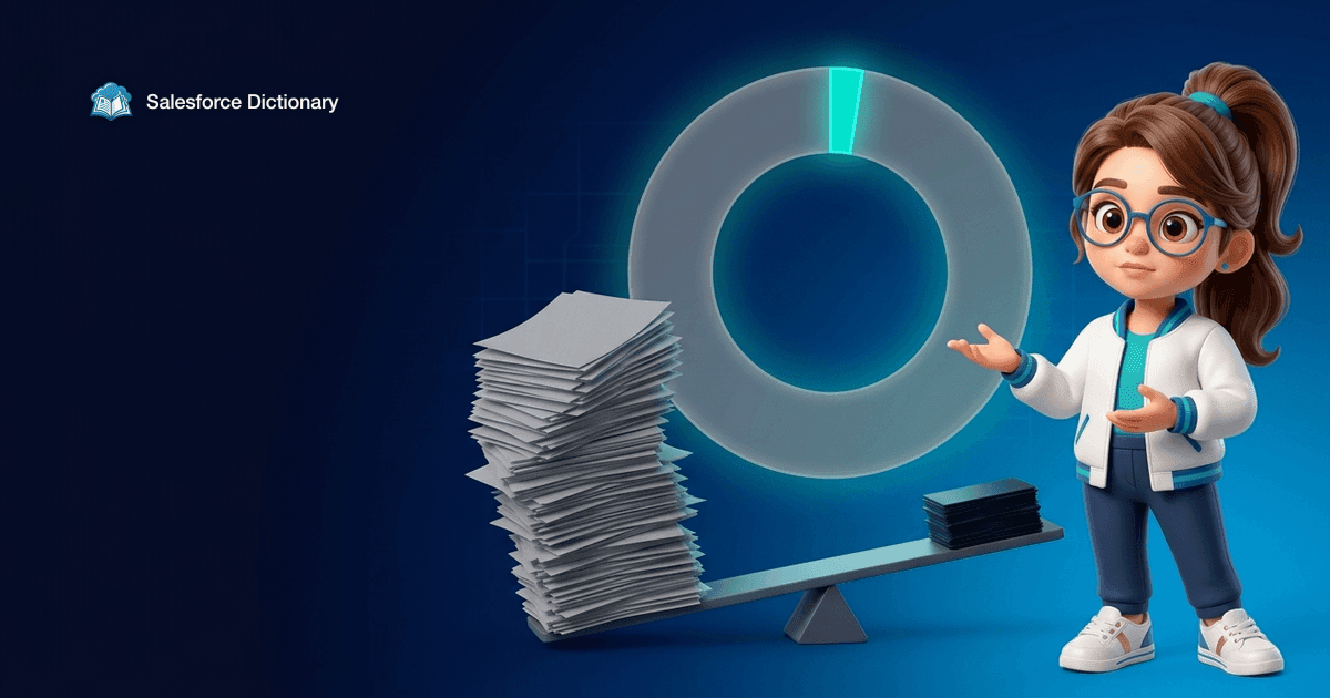 Illustration of the Salesforce Dictionary mascot beside a donut ring where one narrow teal segment is dwarfed by a long grey arc, next to a towering stack of blank paperwork outweighing a small pile on a seesaw