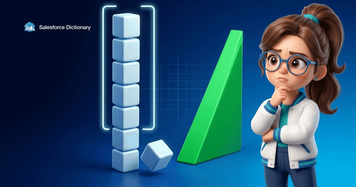 Illustration of the Salesforce Dictionary mascot looking puzzled as one blank block drops out from under a bracketed stack while a tall green wedge climbs steeply in the opposite direction