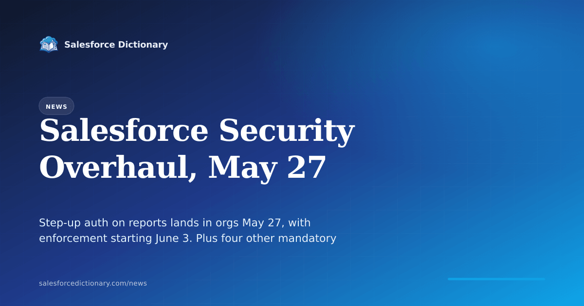 Salesforce 2026 security enforcement timeline showing step-up authentication for reports, phishing-resistant MFA, and ML-based anomaly detection landing between May 27 and July 20, 2026