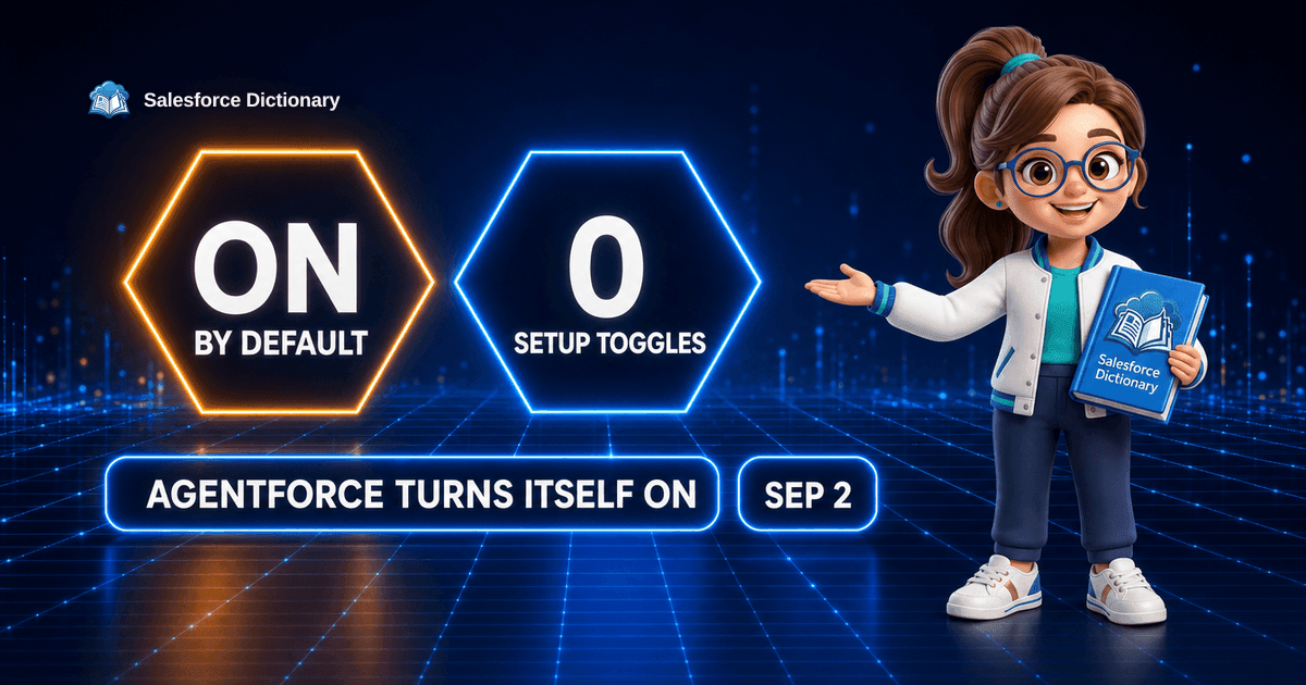 3D illustration of the Salesforce Dictionary mascot gesturing toward two glowing holographic hexagons, an amber one reading ON by default and a blue one reading zero setup toggles, above a wide neon panel reading Agentforce turns itself on, beside a pill dated September 2.
