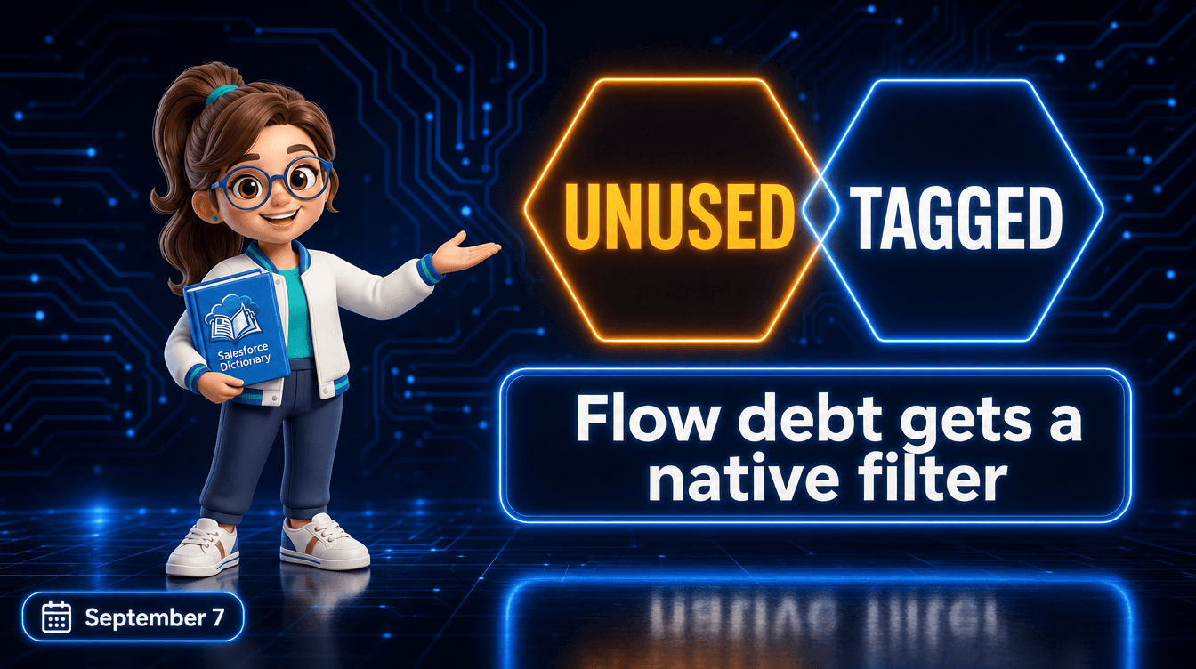 3D illustration of the Salesforce Dictionary mascot gesturing toward two glowing holographic hexagons, an amber one reading UNUSED and a blue one reading TAGGED, above a wide neon panel reading Flow debt gets a native filter, beside a pill dated September 7.