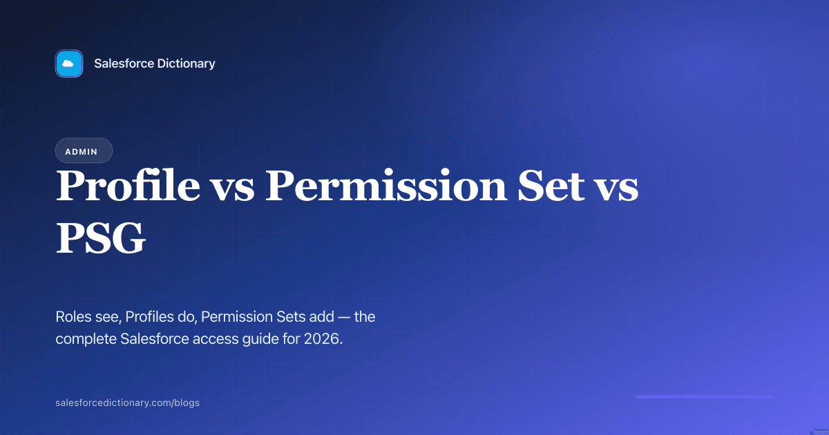 Profile vs Permission Set vs Permission Set Group — the complete Salesforce access guide