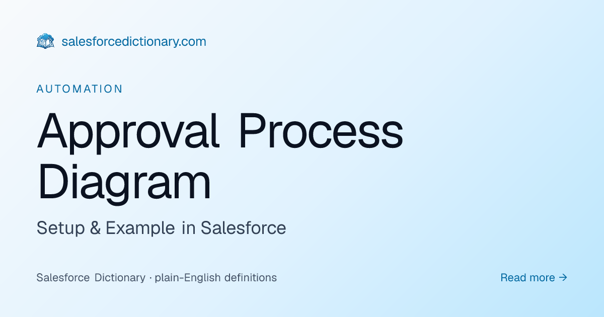 Approval Process Diagram - Definition | SF Dictionary